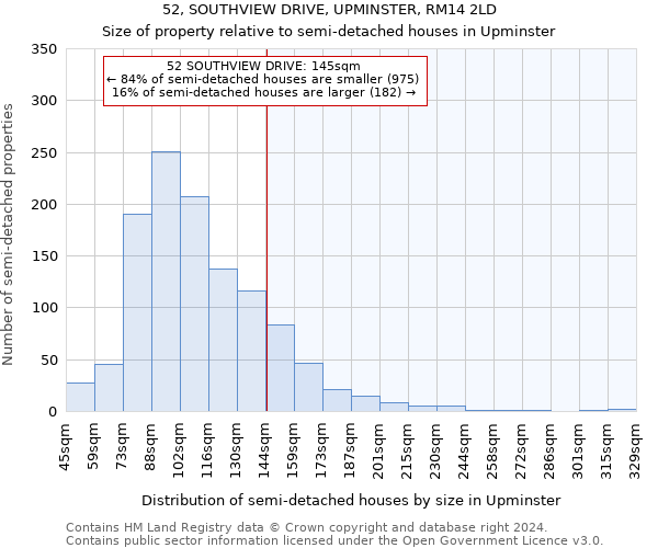 52, SOUTHVIEW DRIVE, UPMINSTER, RM14 2LD: Size of property relative to detached houses in Upminster