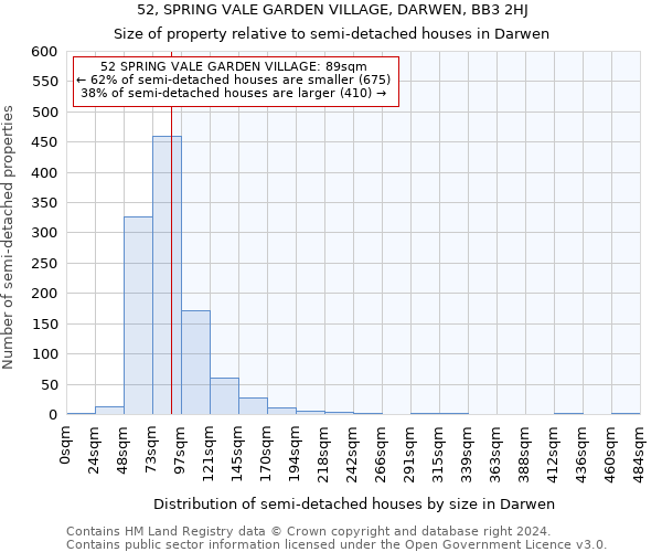 52, SPRING VALE GARDEN VILLAGE, DARWEN, BB3 2HJ: Size of property relative to detached houses in Darwen