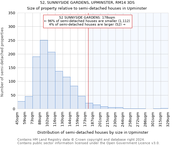 52, SUNNYSIDE GARDENS, UPMINSTER, RM14 3DS: Size of property relative to detached houses in Upminster