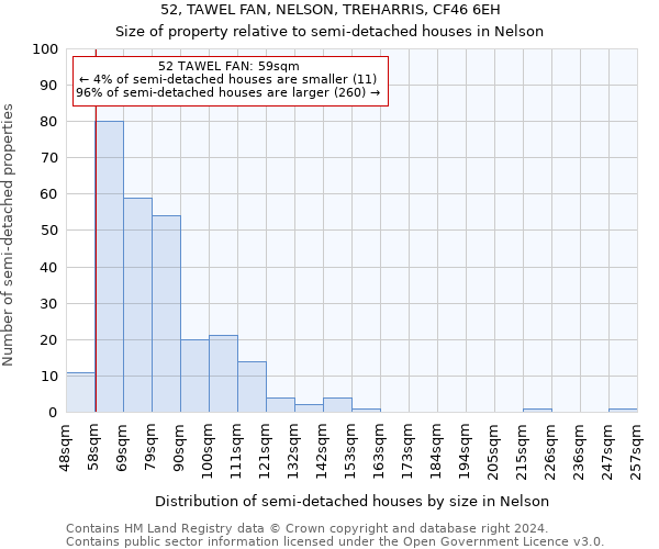 52, TAWEL FAN, NELSON, TREHARRIS, CF46 6EH: Size of property relative to detached houses in Nelson