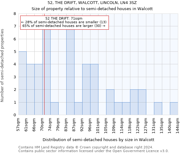 52, THE DRIFT, WALCOTT, LINCOLN, LN4 3SZ: Size of property relative to detached houses in Walcott