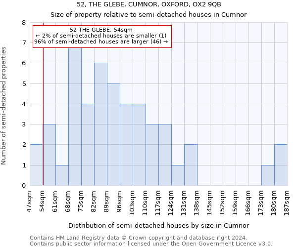 52, THE GLEBE, CUMNOR, OXFORD, OX2 9QB: Size of property relative to detached houses in Cumnor