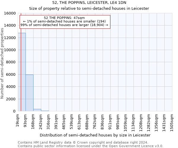 52, THE POPPINS, LEICESTER, LE4 1DN: Size of property relative to detached houses in Leicester