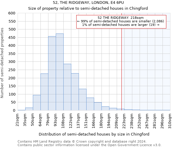 52, THE RIDGEWAY, LONDON, E4 6PU: Size of property relative to detached houses in Chingford