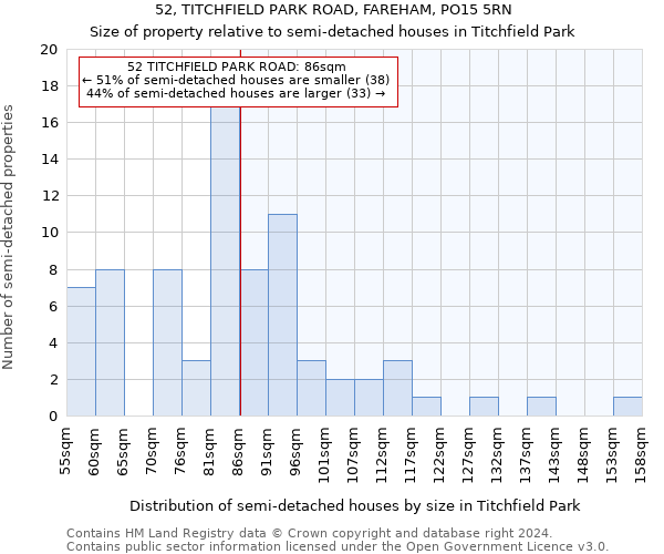 52, TITCHFIELD PARK ROAD, FAREHAM, PO15 5RN: Size of property relative to detached houses in Titchfield Park