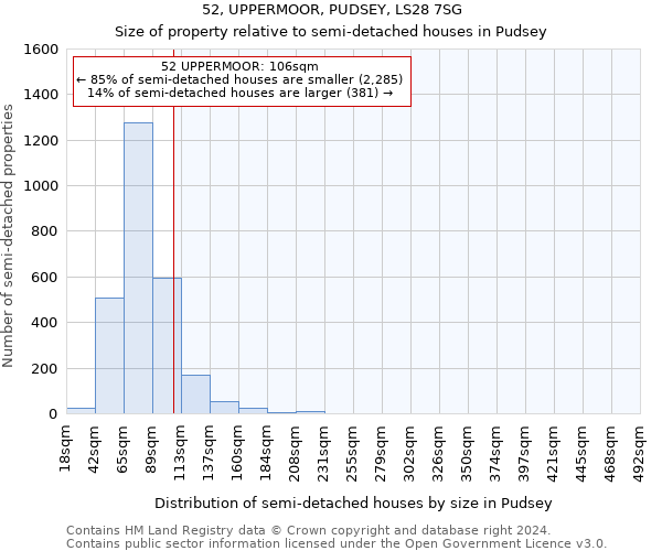 52, UPPERMOOR, PUDSEY, LS28 7SG: Size of property relative to detached houses in Pudsey