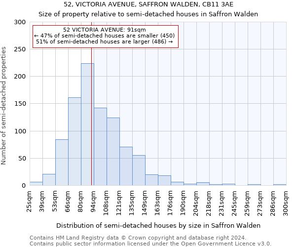 52, VICTORIA AVENUE, SAFFRON WALDEN, CB11 3AE: Size of property relative to detached houses in Saffron Walden