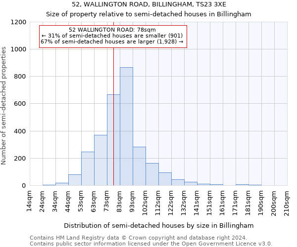 52, WALLINGTON ROAD, BILLINGHAM, TS23 3XE: Size of property relative to detached houses in Billingham