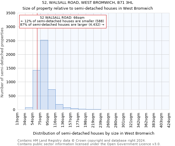 52, WALSALL ROAD, WEST BROMWICH, B71 3HL: Size of property relative to detached houses in West Bromwich