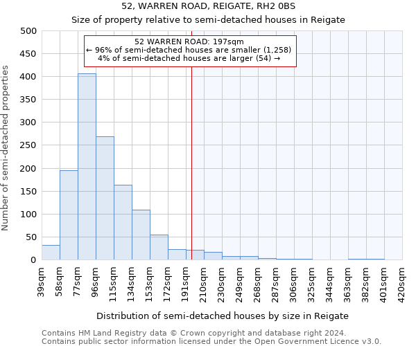 52, WARREN ROAD, REIGATE, RH2 0BS: Size of property relative to detached houses in Reigate
