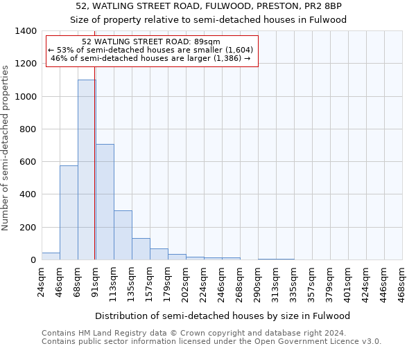 52, WATLING STREET ROAD, FULWOOD, PRESTON, PR2 8BP: Size of property relative to detached houses in Fulwood