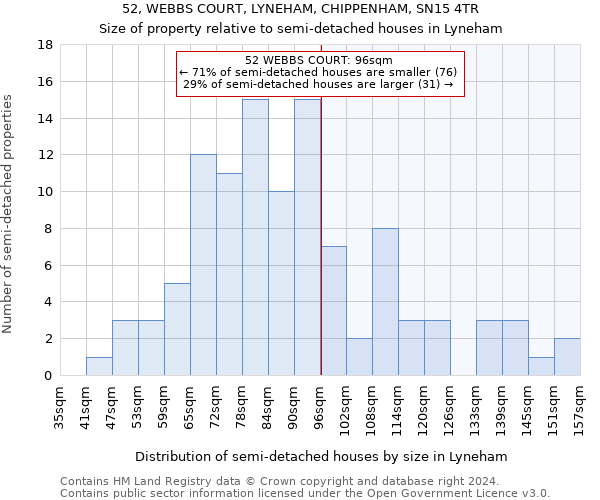 52, WEBBS COURT, LYNEHAM, CHIPPENHAM, SN15 4TR: Size of property relative to detached houses in Lyneham