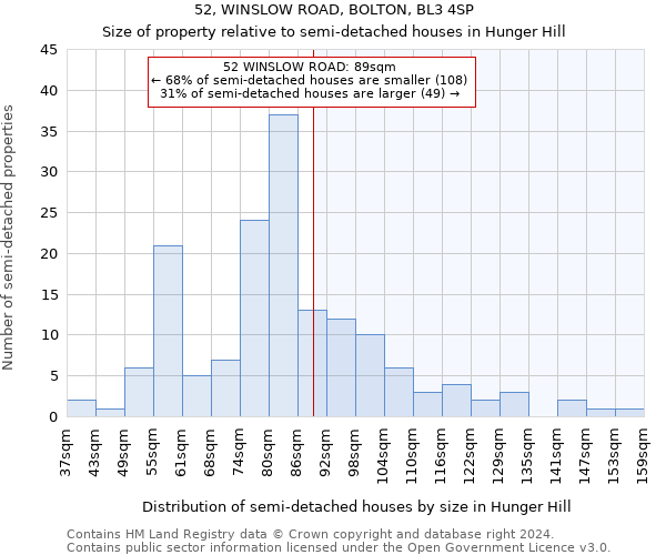 52, WINSLOW ROAD, BOLTON, BL3 4SP: Size of property relative to detached houses in Hunger Hill