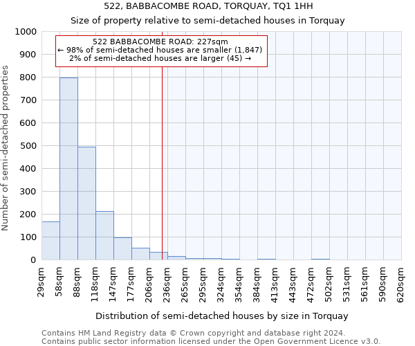 522, BABBACOMBE ROAD, TORQUAY, TQ1 1HH: Size of property relative to detached houses in Torquay