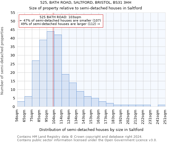 525, BATH ROAD, SALTFORD, BRISTOL, BS31 3HH: Size of property relative to detached houses in Saltford