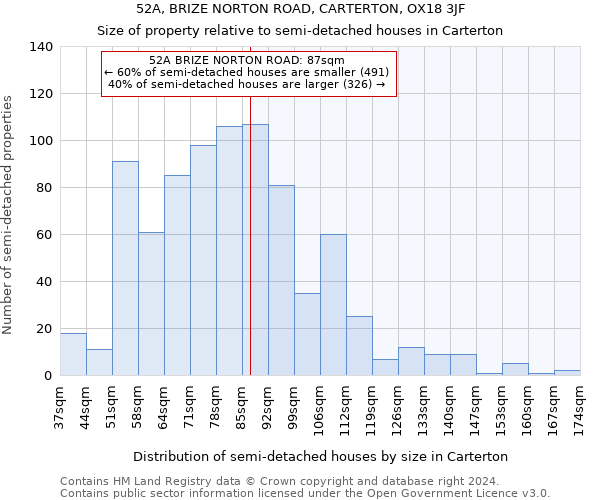 52A, BRIZE NORTON ROAD, CARTERTON, OX18 3JF: Size of property relative to detached houses in Carterton