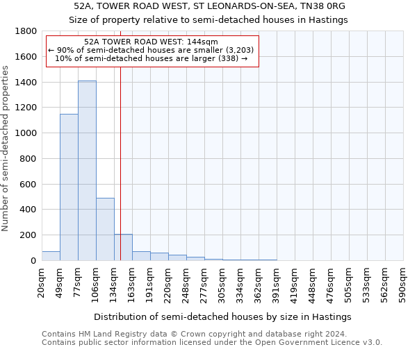 52A, TOWER ROAD WEST, ST LEONARDS-ON-SEA, TN38 0RG: Size of property relative to detached houses in Hastings