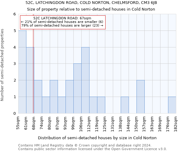 52C, LATCHINGDON ROAD, COLD NORTON, CHELMSFORD, CM3 6JB: Size of property relative to detached houses in Cold Norton