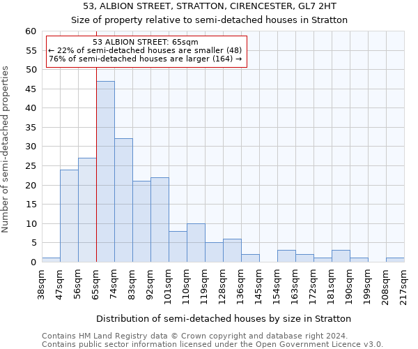 53, ALBION STREET, STRATTON, CIRENCESTER, GL7 2HT: Size of property relative to detached houses in Stratton