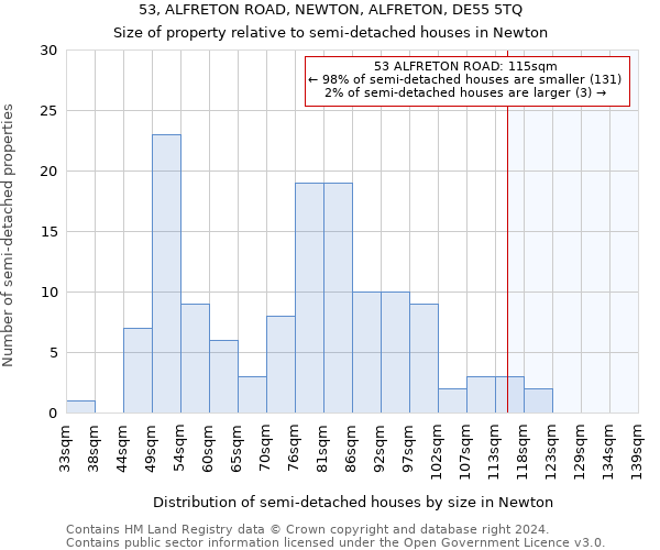 53, ALFRETON ROAD, NEWTON, ALFRETON, DE55 5TQ: Size of property relative to detached houses in Newton