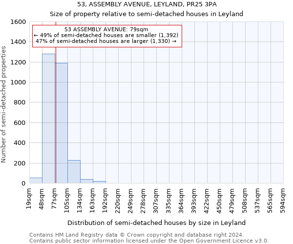 53, ASSEMBLY AVENUE, LEYLAND, PR25 3PA: Size of property relative to detached houses in Leyland