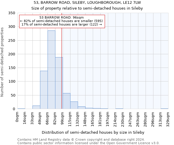 53, BARROW ROAD, SILEBY, LOUGHBOROUGH, LE12 7LW: Size of property relative to detached houses in Sileby