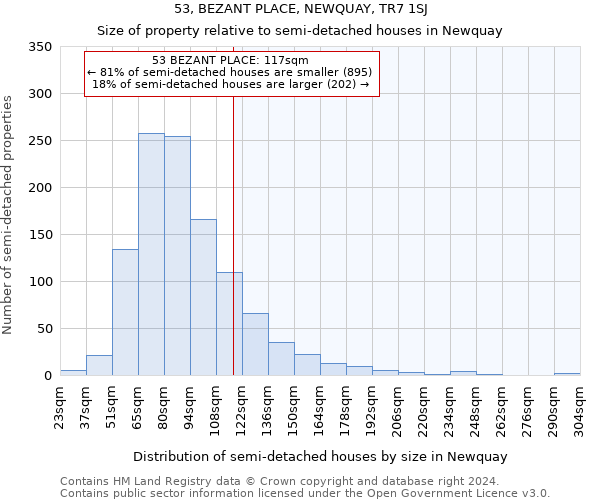 53, BEZANT PLACE, NEWQUAY, TR7 1SJ: Size of property relative to detached houses in Newquay