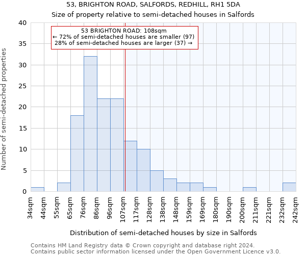 53, BRIGHTON ROAD, SALFORDS, REDHILL, RH1 5DA: Size of property relative to detached houses in Salfords