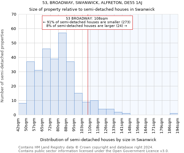 53, BROADWAY, SWANWICK, ALFRETON, DE55 1AJ: Size of property relative to detached houses in Swanwick