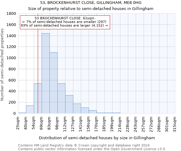 53, BROCKENHURST CLOSE, GILLINGHAM, ME8 0HG: Size of property relative to detached houses in Gillingham