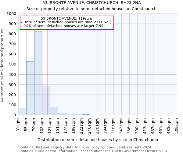 53, BRONTE AVENUE, CHRISTCHURCH, BH23 2NA: Size of property relative to detached houses in Christchurch