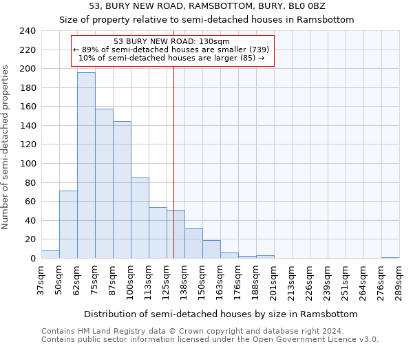 53, BURY NEW ROAD, RAMSBOTTOM, BURY, BL0 0BZ: Size of property relative to detached houses in Ramsbottom