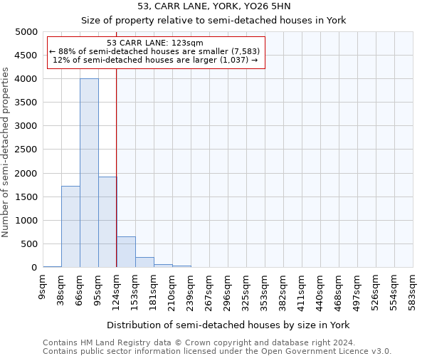 53, CARR LANE, YORK, YO26 5HN: Size of property relative to detached houses in York