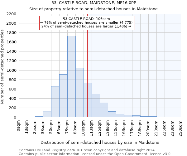 53, CASTLE ROAD, MAIDSTONE, ME16 0PP: Size of property relative to detached houses in Maidstone
