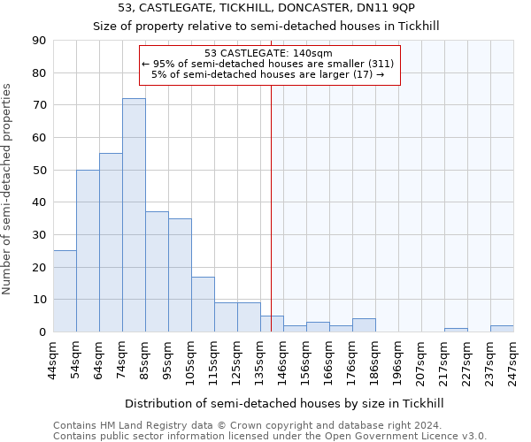 53, CASTLEGATE, TICKHILL, DONCASTER, DN11 9QP: Size of property relative to detached houses in Tickhill