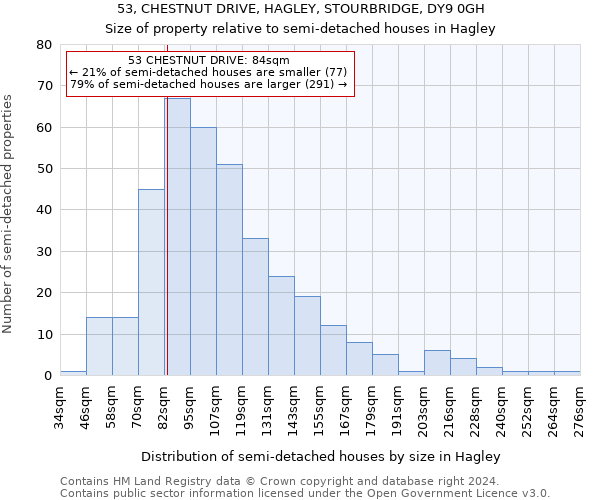 53, CHESTNUT DRIVE, HAGLEY, STOURBRIDGE, DY9 0GH: Size of property relative to detached houses in Hagley