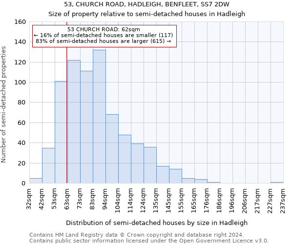 53, CHURCH ROAD, HADLEIGH, BENFLEET, SS7 2DW: Size of property relative to detached houses in Hadleigh