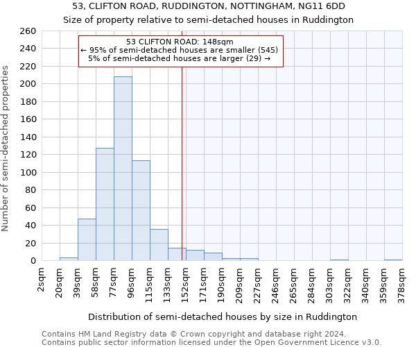 53, CLIFTON ROAD, RUDDINGTON, NOTTINGHAM, NG11 6DD: Size of property relative to detached houses in Ruddington