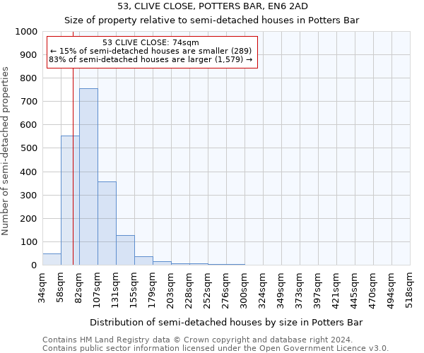 53, CLIVE CLOSE, POTTERS BAR, EN6 2AD: Size of property relative to detached houses in Potters Bar