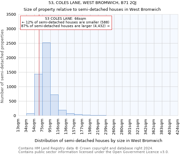 53, COLES LANE, WEST BROMWICH, B71 2QJ: Size of property relative to detached houses in West Bromwich