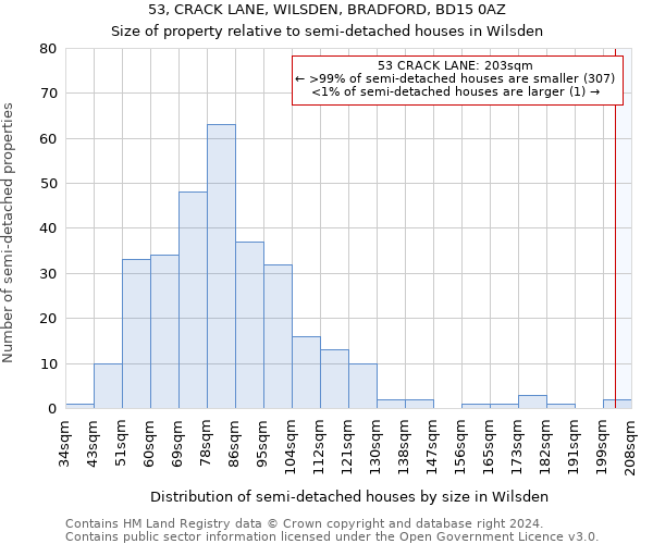 53, CRACK LANE, WILSDEN, BRADFORD, BD15 0AZ: Size of property relative to detached houses in Wilsden