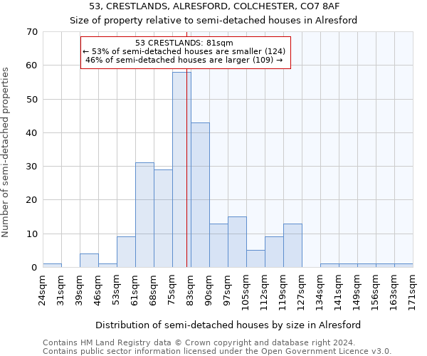 53, CRESTLANDS, ALRESFORD, COLCHESTER, CO7 8AF: Size of property relative to detached houses in Alresford