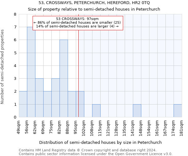 53, CROSSWAYS, PETERCHURCH, HEREFORD, HR2 0TQ: Size of property relative to detached houses in Peterchurch