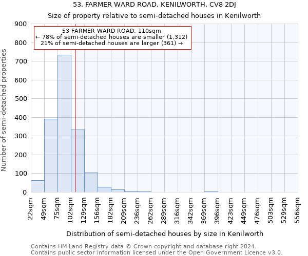 53, FARMER WARD ROAD, KENILWORTH, CV8 2DJ: Size of property relative to detached houses in Kenilworth