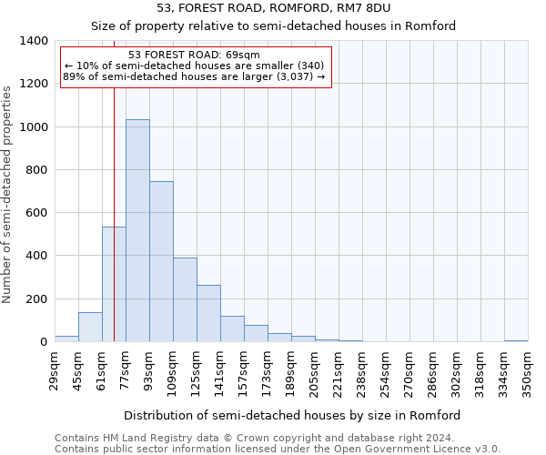 53, FOREST ROAD, ROMFORD, RM7 8DU: Size of property relative to detached houses in Romford