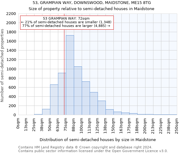 53, GRAMPIAN WAY, DOWNSWOOD, MAIDSTONE, ME15 8TG: Size of property relative to detached houses in Maidstone