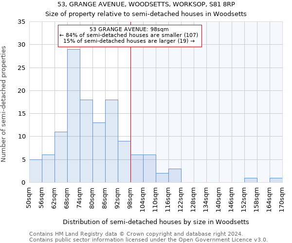 53, GRANGE AVENUE, WOODSETTS, WORKSOP, S81 8RP: Size of property relative to detached houses in Woodsetts