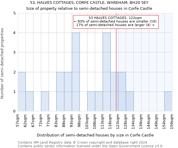 53, HALVES COTTAGES, CORFE CASTLE, WAREHAM, BH20 5EY: Size of property relative to detached houses in Corfe Castle