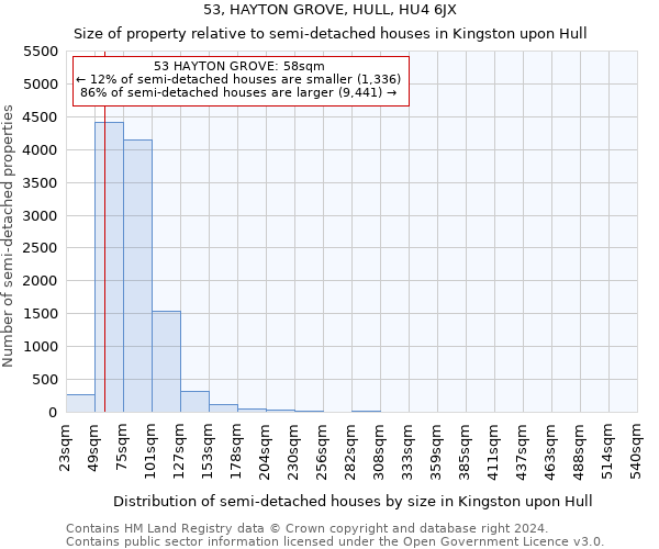 53, HAYTON GROVE, HULL, HU4 6JX: Size of property relative to detached houses in Kingston upon Hull