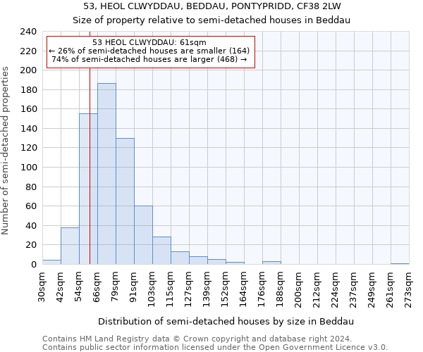 53, HEOL CLWYDDAU, BEDDAU, PONTYPRIDD, CF38 2LW: Size of property relative to detached houses in Beddau